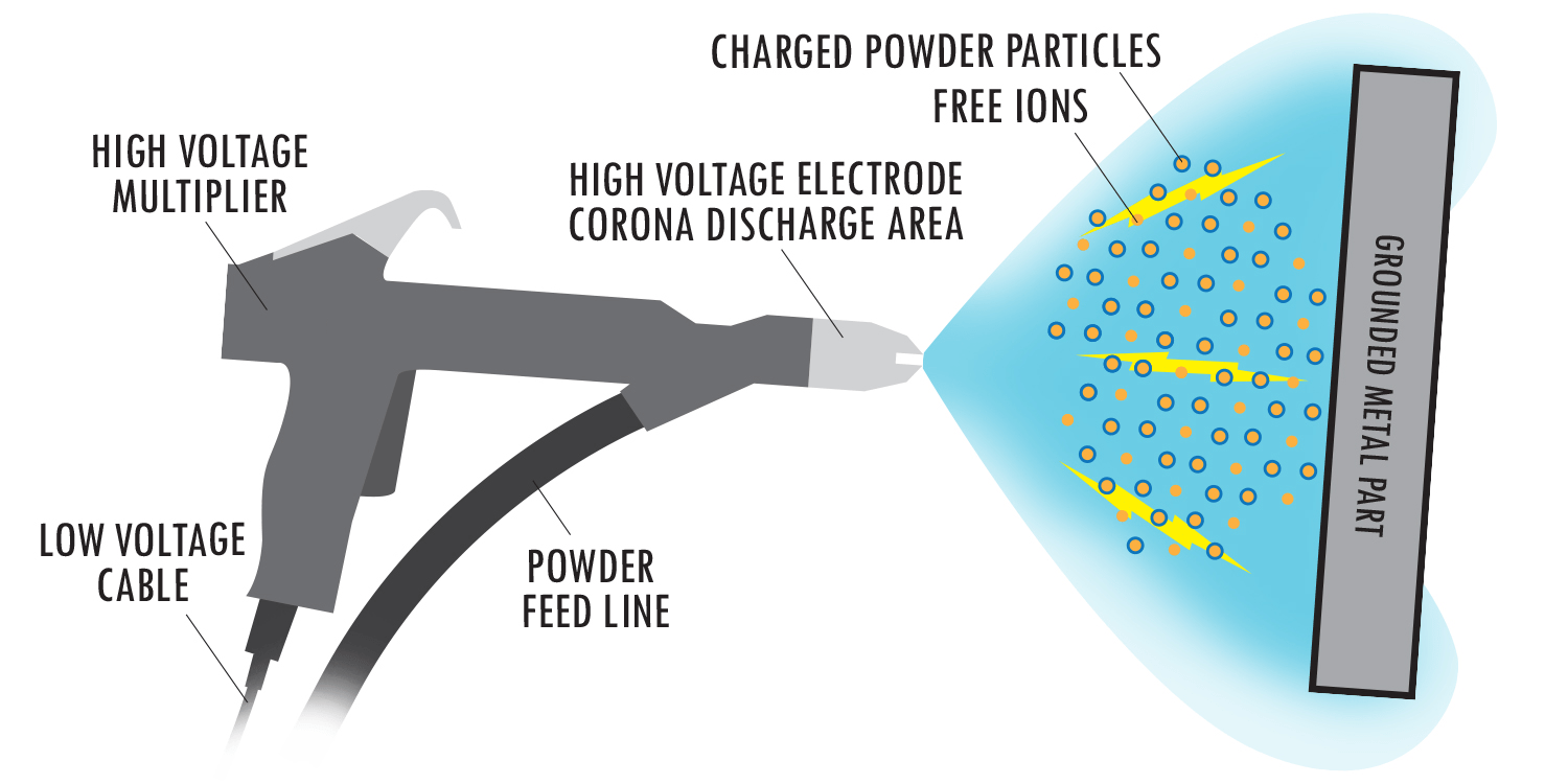 Powder-Graphic